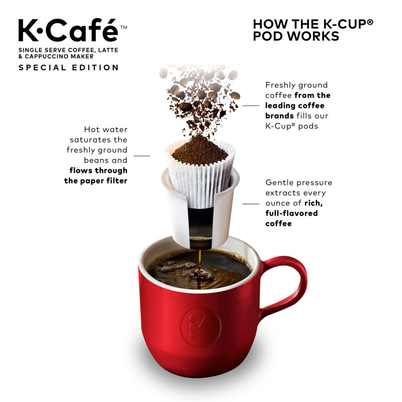Keurig KCafe Special Edition Single Serve KCup Pod Coffee, Latte and